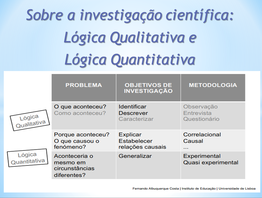 Lógica Qualitativa e Lógica Quantitativa – MII 2019-2020