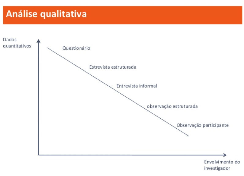 Resultado de imagem para grafico de analise qualitativa