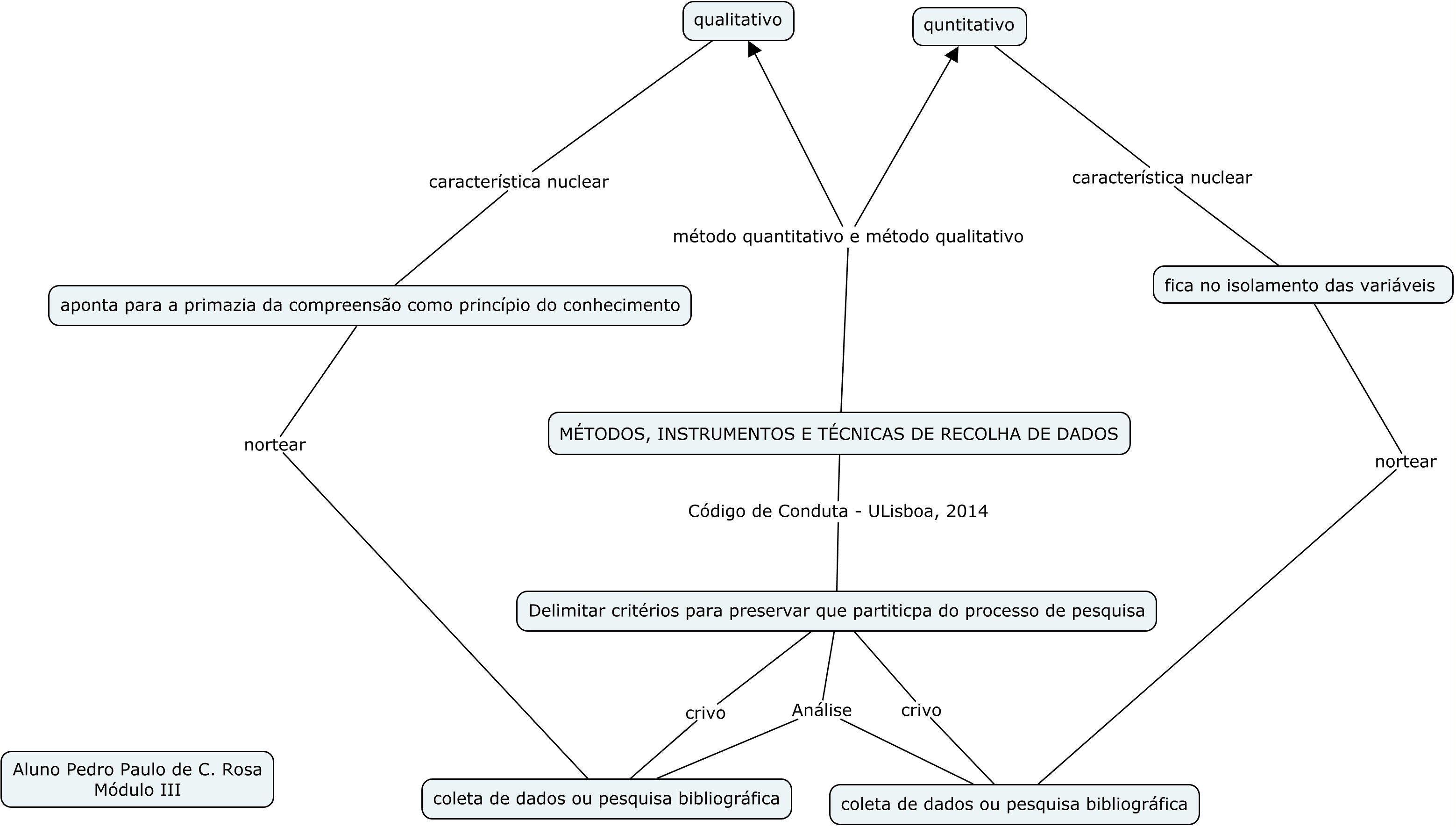 Métodos, Instrumentos e técnicas de recolha de dados - Pedro Rosa