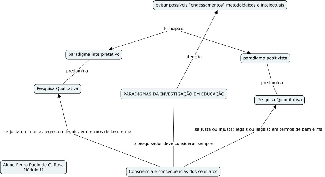 Paradigmas da Investigação em Educação - Pedro Rosa.jpg