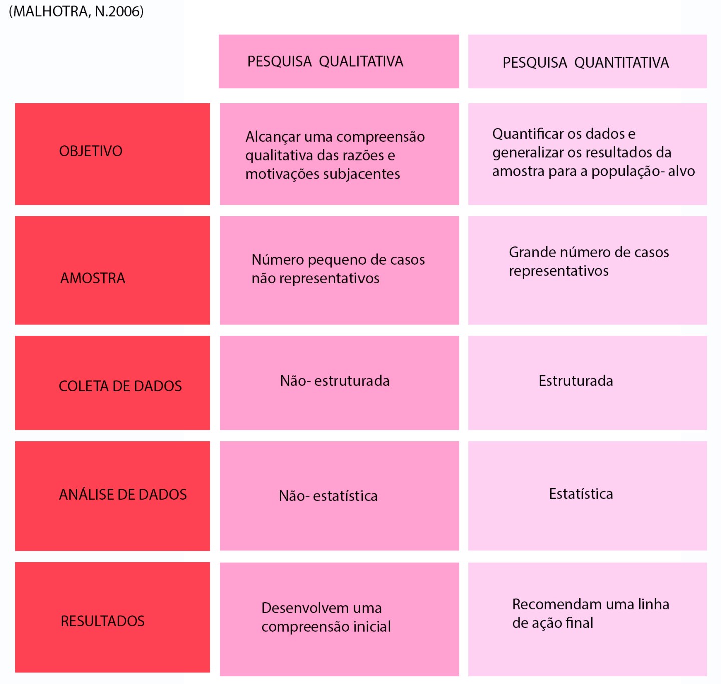 Métodos, Instrumentos e Técnicas de Coleta de Dados – MII 2019-2020